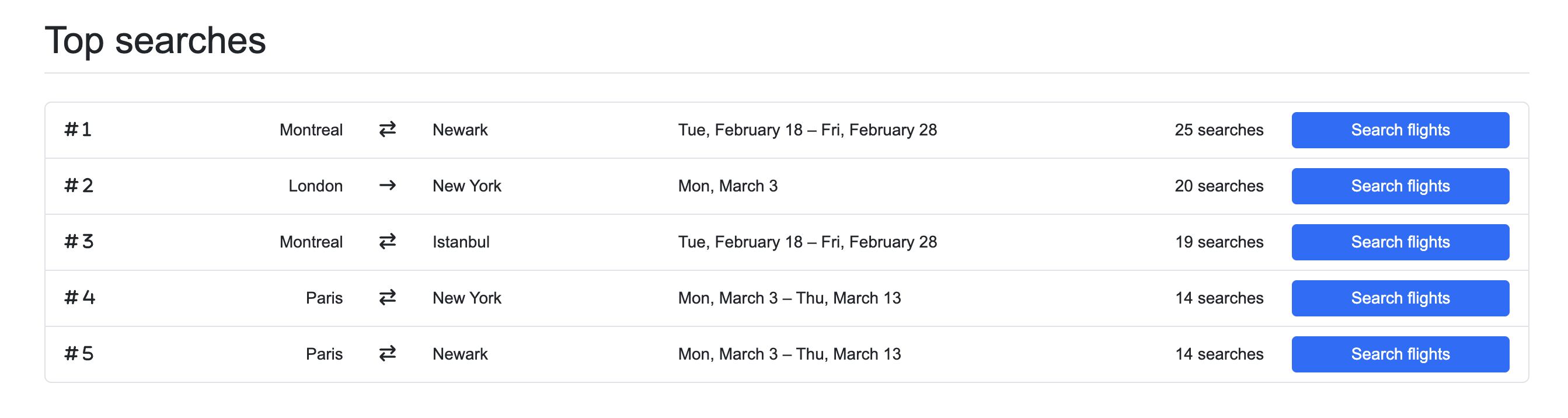 Barre de resume en haut de page avec contexte d'itineraire